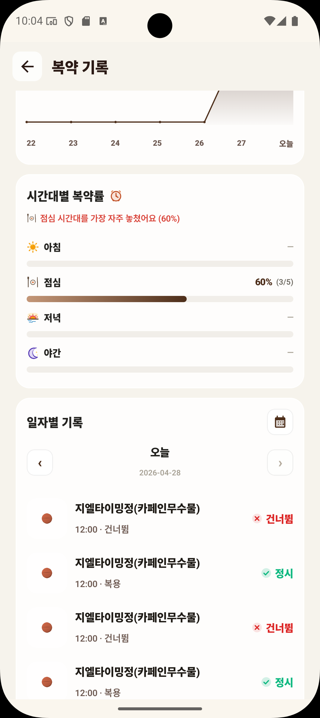 복약 진행 중